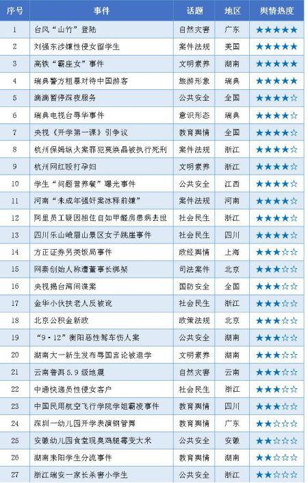 社会热点话题事件素材